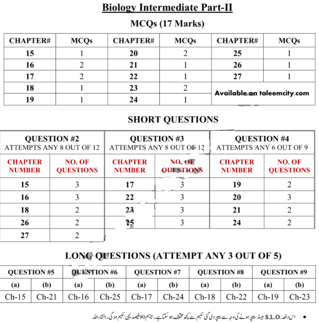 12th Class Biology Pairing Scheme