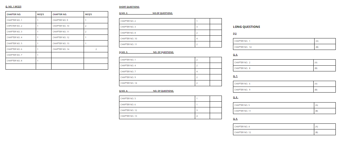 1st Year Biology Pairing Scheme