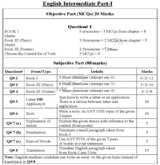 1st Year English Pairing Scheme 