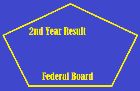 2nd Year Result 2024 Federal Board